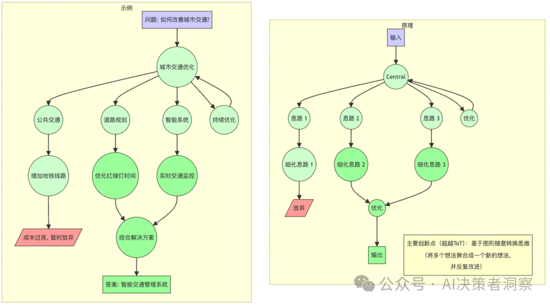 【全方位解析】企业如何通过提示词工程优化AI输出，提升市场竞争力—慢慢学AI045 配图 7