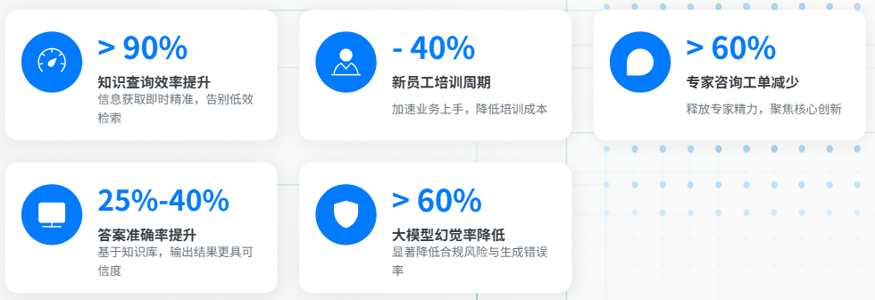 AI落地实战：企业RAG全链路实施方案 配图 18