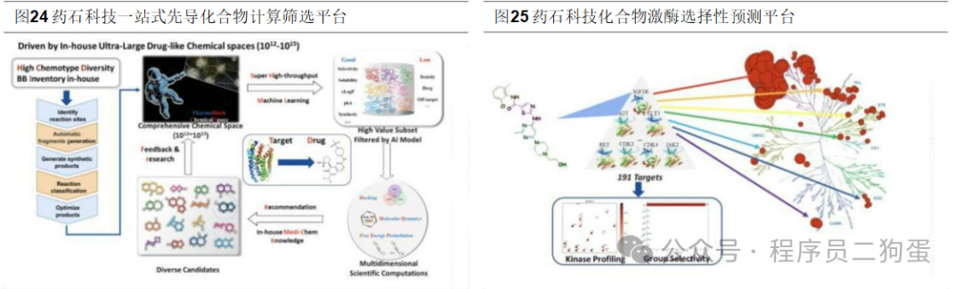 AI+制药：AI 技术蓬勃发展，AI+制药行业潜力巨大 配图 64