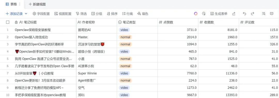 OpenClaw 实战｜多 Agent 打通小红书：数据收集 + 笔记编写 + 自动发布一步到位 配图 15