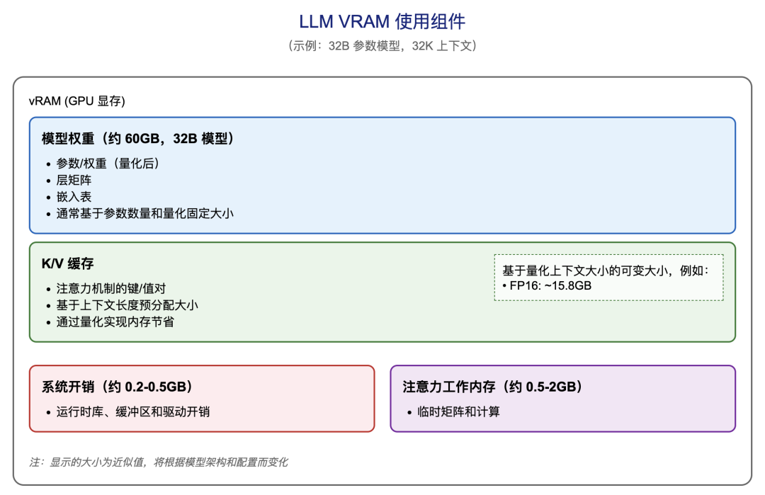 深入理解DeepSeek与企业实践（二）：32B多卡推理的原理、硬件散热与性能实测 配图 3