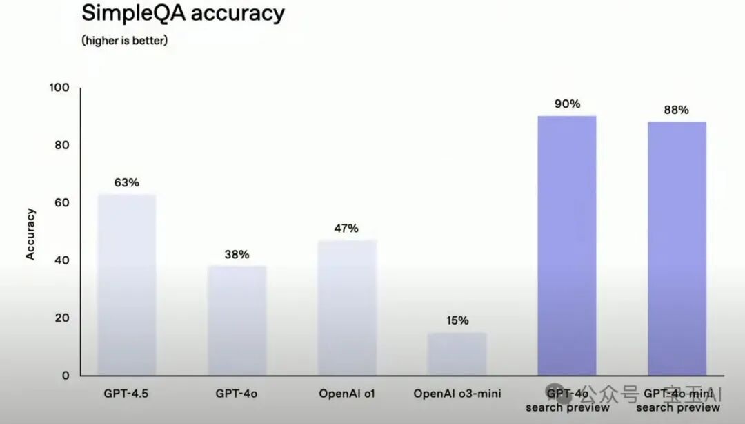 OpenAI 推出全新 Agent 开发工具：让你也可以快速搭建一个 Manus 那样的智能体出来 配图 4
