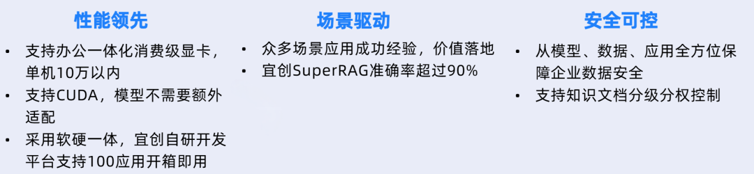 国产化宜创AI大模型一体机解决方案来啦～ 配图 3
