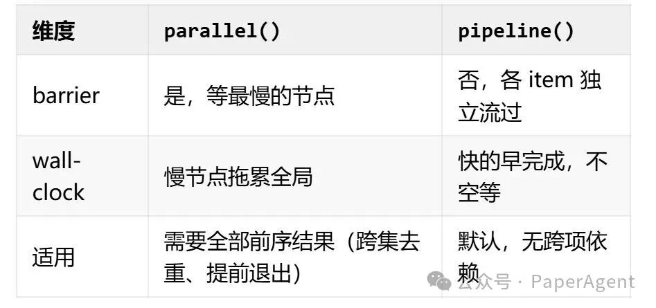 Loop工程已死，Graph工程永生 配图 17