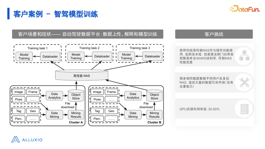 有效解决数据驱动型人工智能面临的 I/O 挑战 配图 11