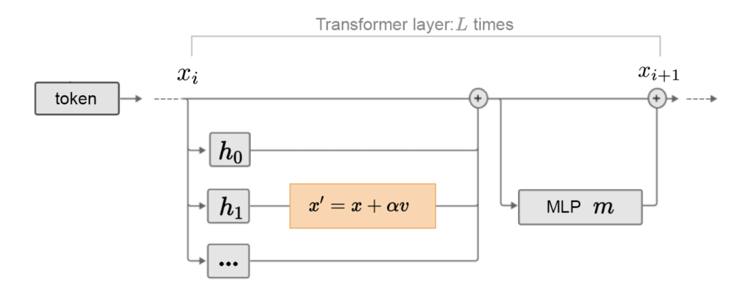 OpenAI Lilian Weng万字长文解读LLM幻觉：从理解到克服 配图 24