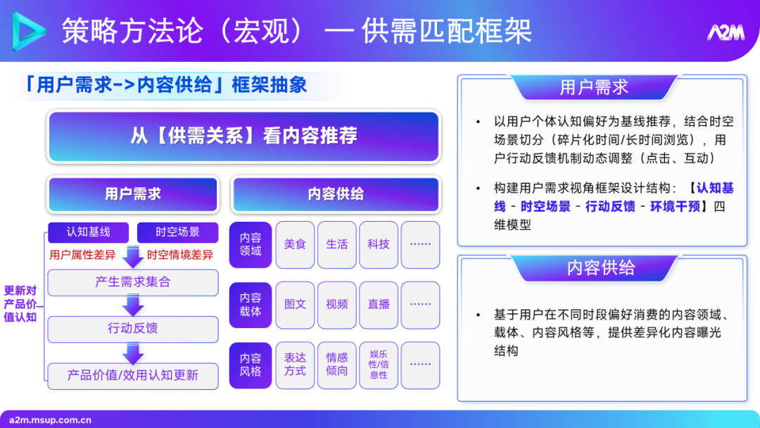 大模型在推荐场景中的实践与探索 1.0 版本 配图 11