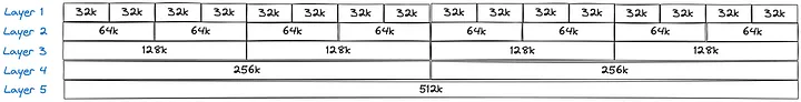 Gemma-2B-10M：32GB显存运行20亿参数模型，高效处理千万级上下文长度，Transformer长文本处理新突破 配图 4