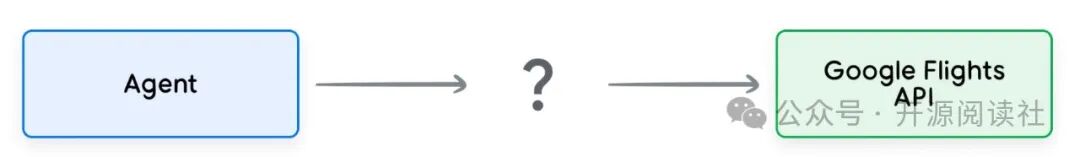 Google AI Agents White Paper 中文翻译版 配图 3