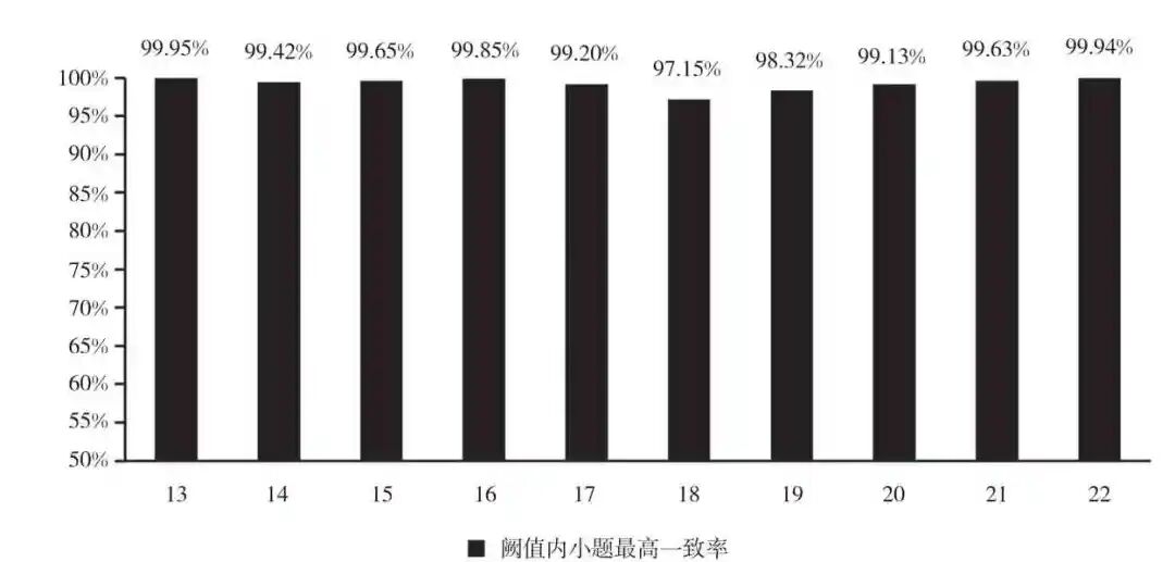 人工智能大模型技术在教育考试全题型阅卷中的应用 配图 9