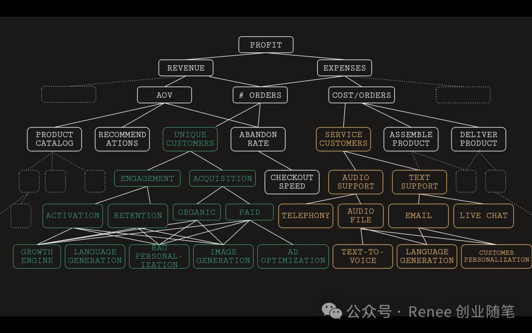 红杉资本2024年AI Ascent开幕致辞 配图 29