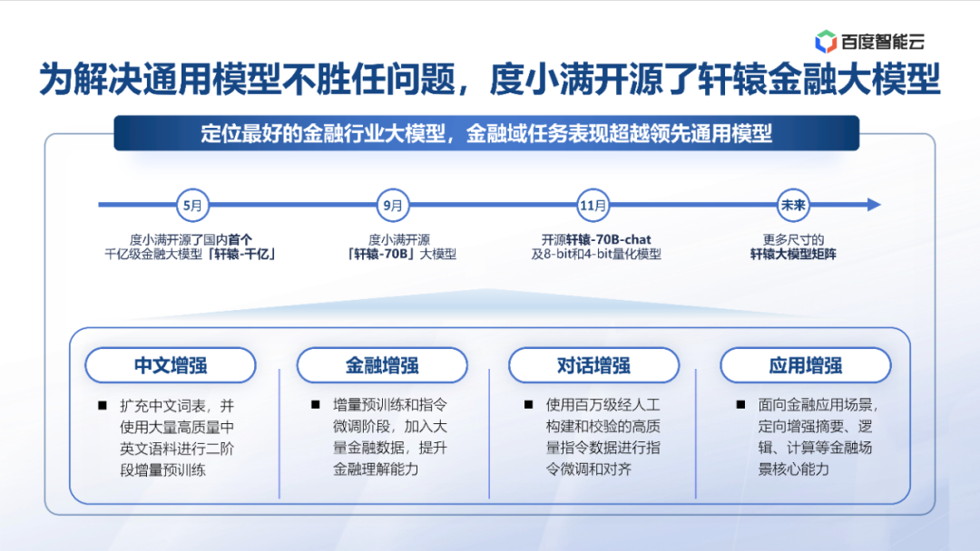 度小满：金融大模型应用探索与开发实践 配图 11