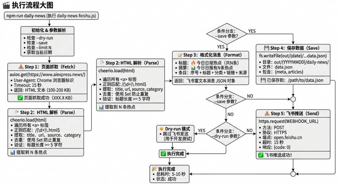 Claude Code 确实强，但我的钱包顶不住：手把手教你低成本部署 Agent Skill 配图 2