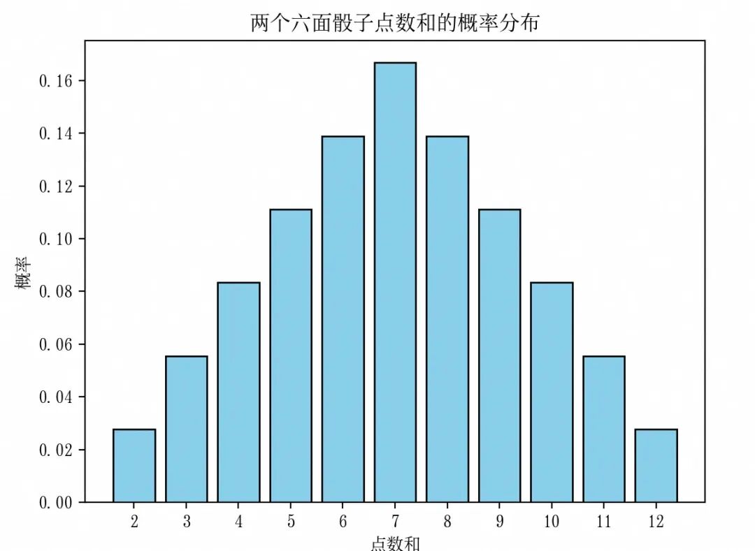 AI 基础知识从 0.4 到 0.5—— 计算机视觉之光 CNN 配图 20