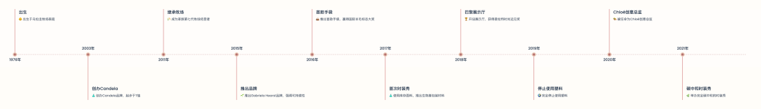 3 种AI时间线产品, 我的时间线工作流 ChatGPT+MyLensAI 配图 6