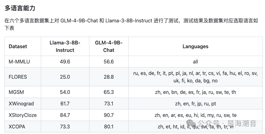 GLM4-9B 介绍 配图 14