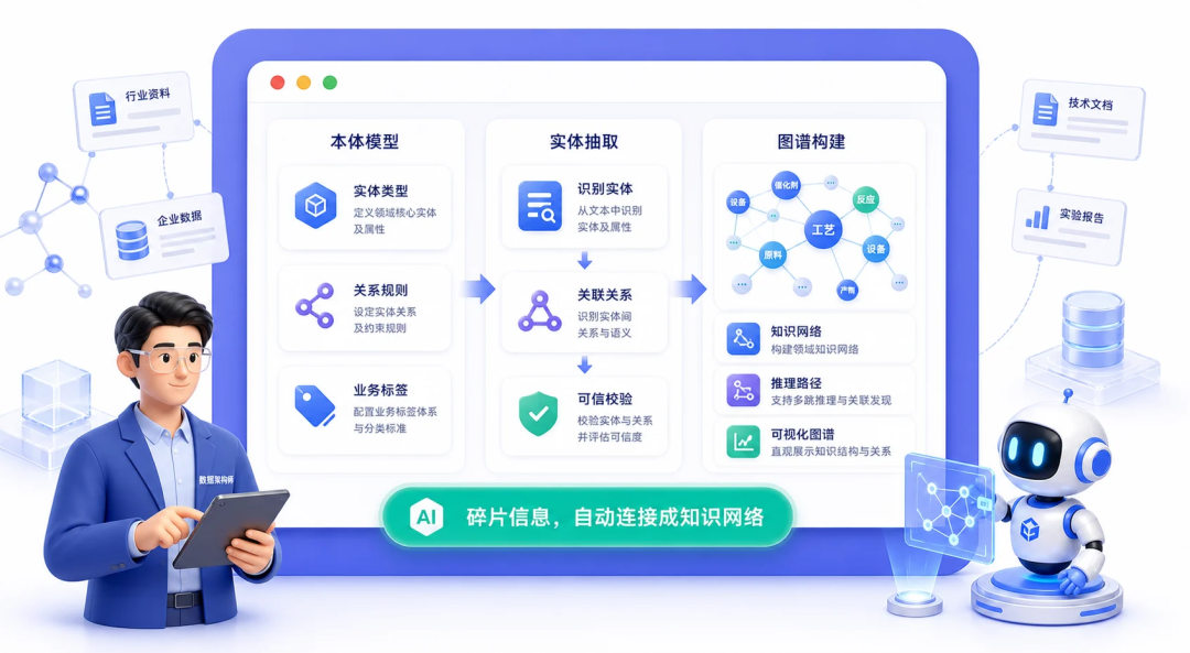 企业AI知识库能做什么？六个已验证场景 配图 2