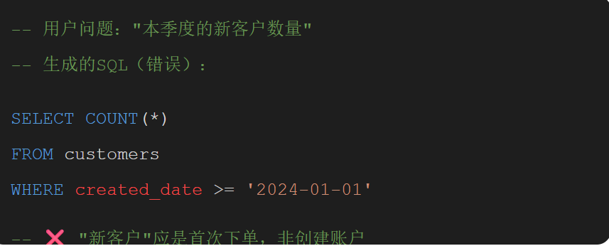 一篇讲透 ChatSQL，建议收藏！ 配图 12