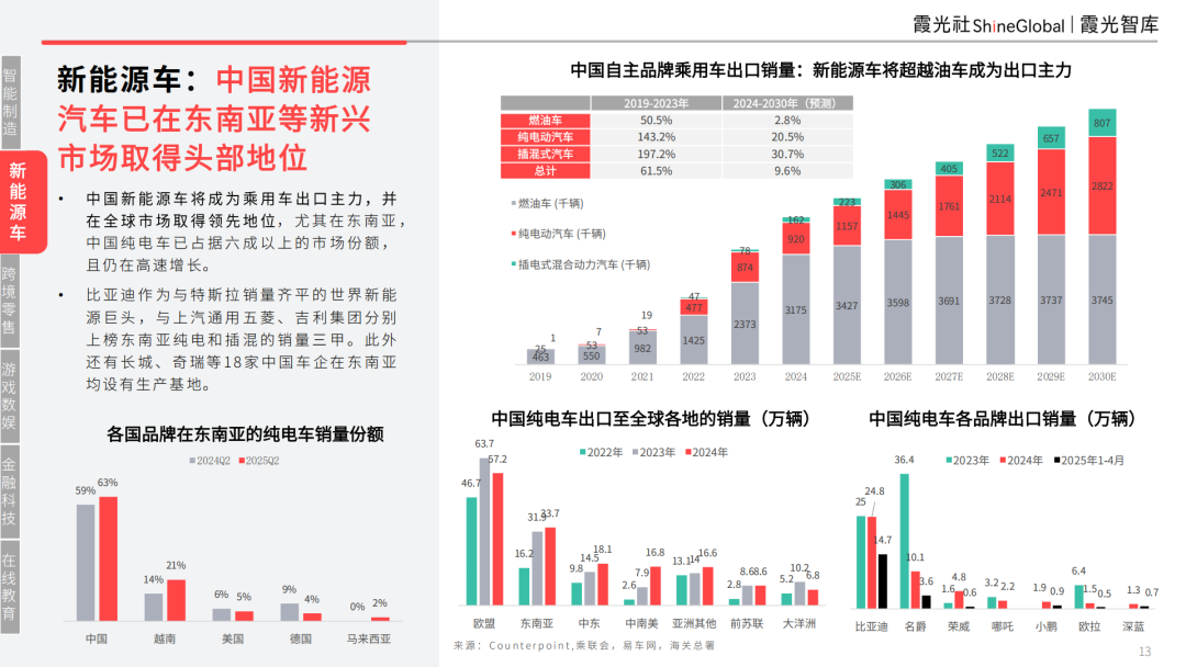 智领新航海——基建为底，AI 为翼：中国企业AI转型与东南亚市场机遇 配图 9