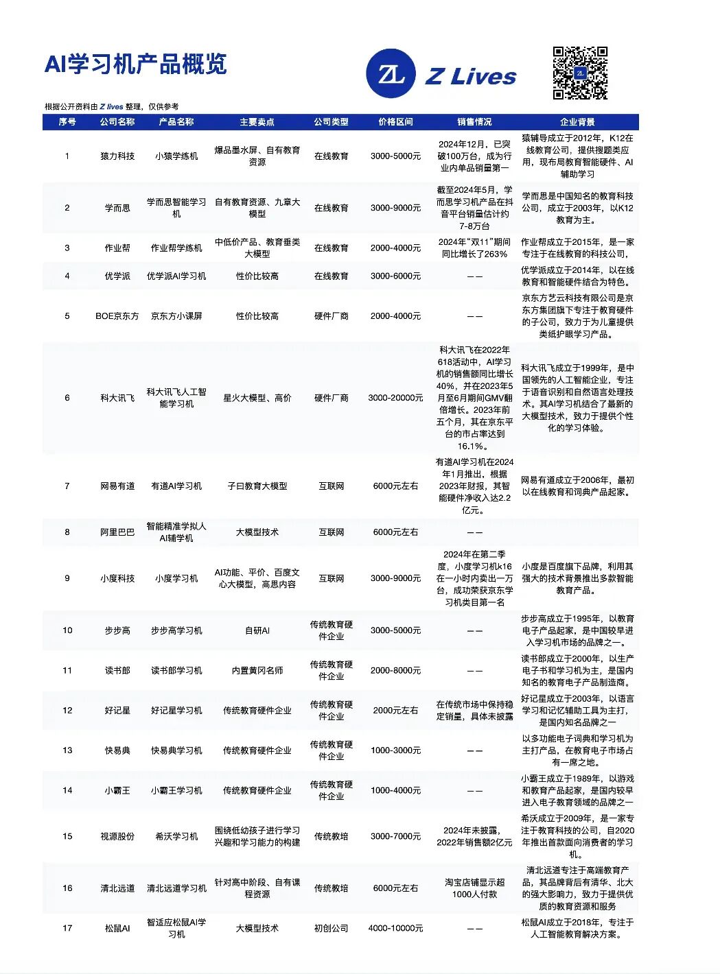 AI 硬件