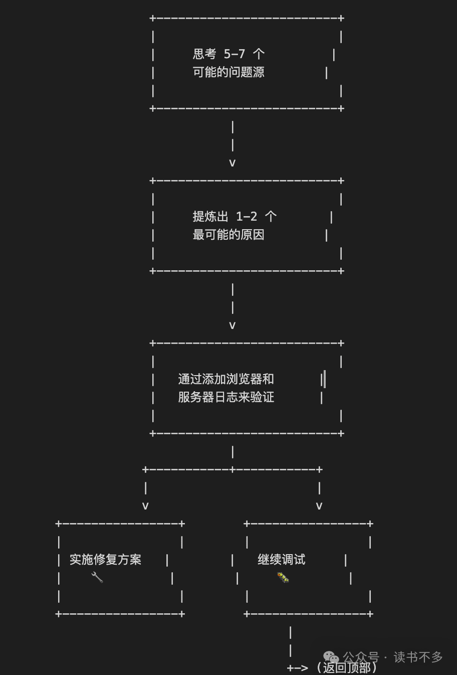一个提示词让 Cursor 跳出反复横跳