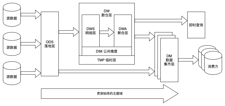 从模板到指标服务：解锁AI时代的数据新可能 配图 16