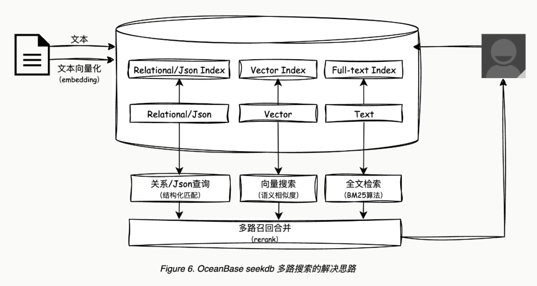 AI原生数据库的思考 配图 6