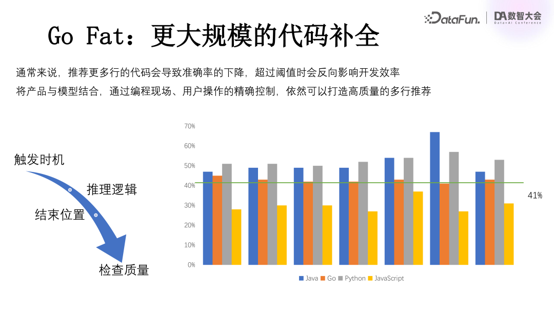 百度关于大模型在研发领域落地的深度思考 配图 4