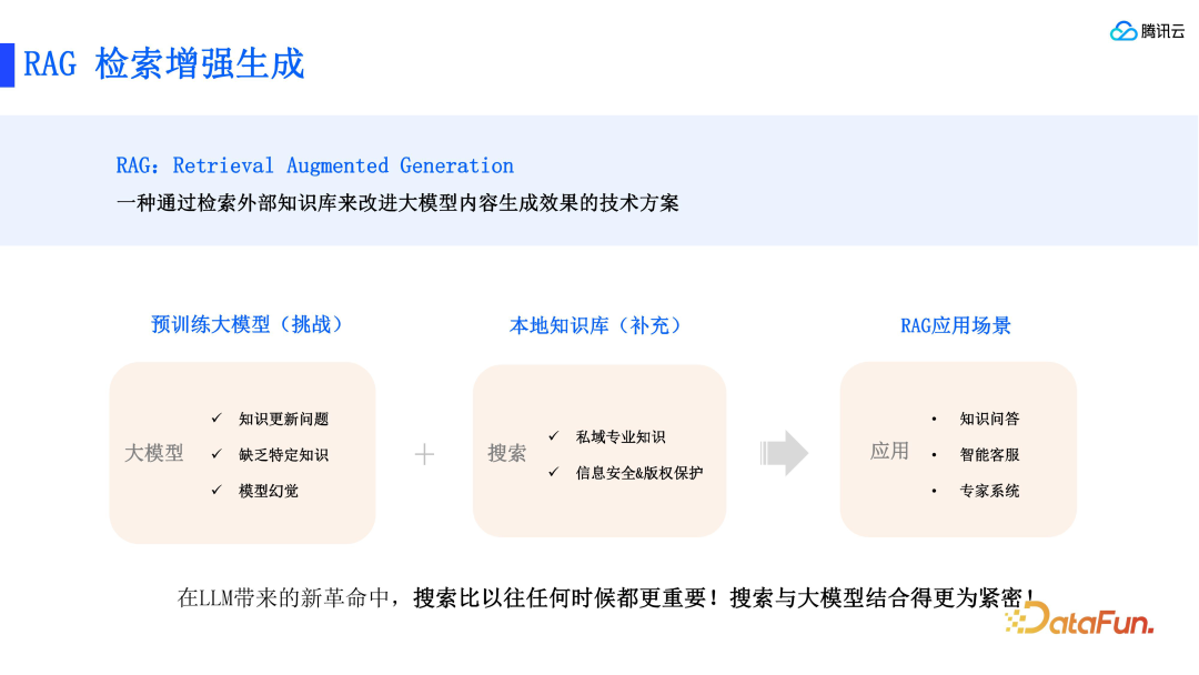 RAG 标准和腾讯云 ES 的技术实践 配图 2