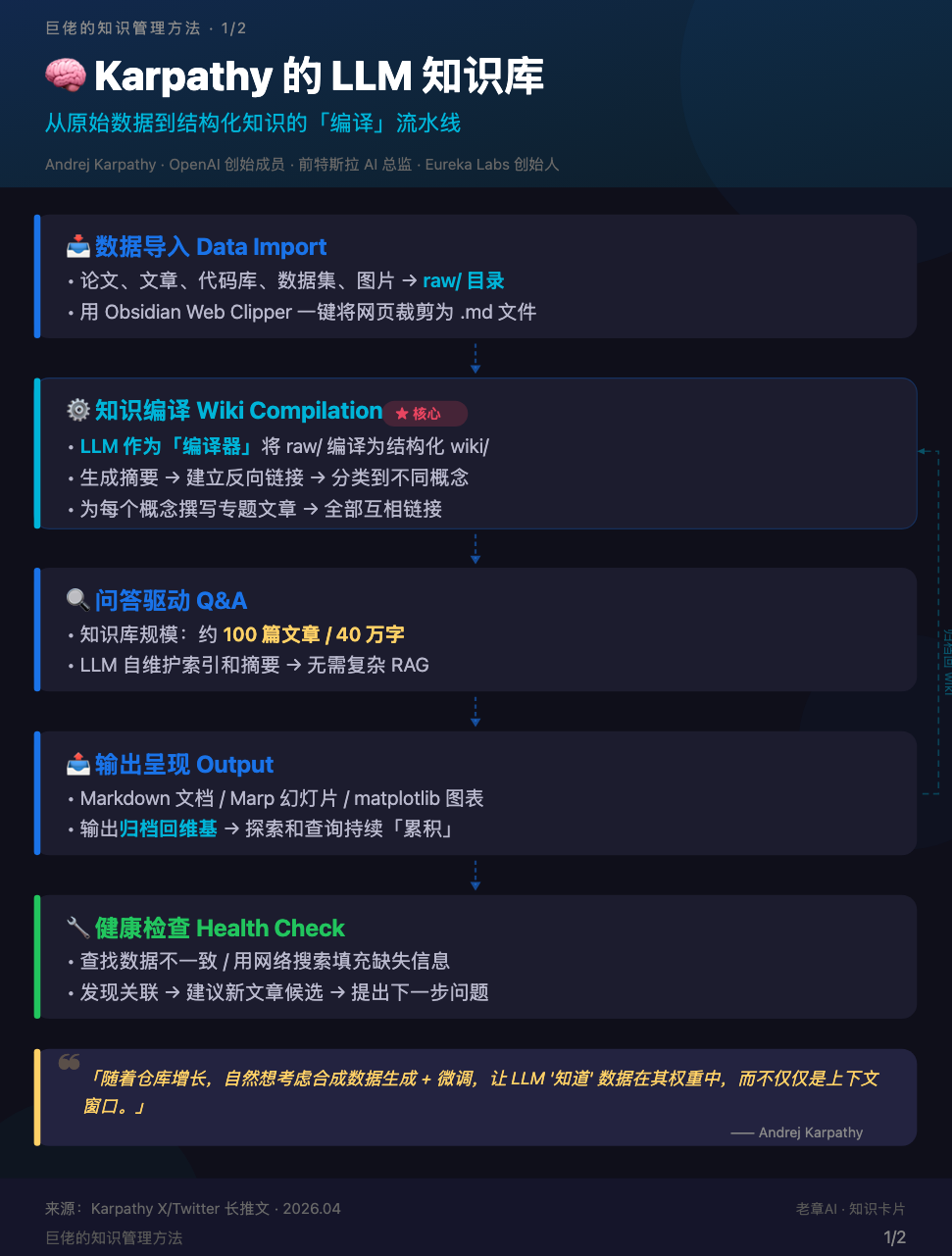 基于大模型、SKills 的知识管理 配图 2