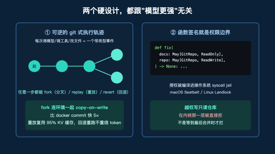 开源模型