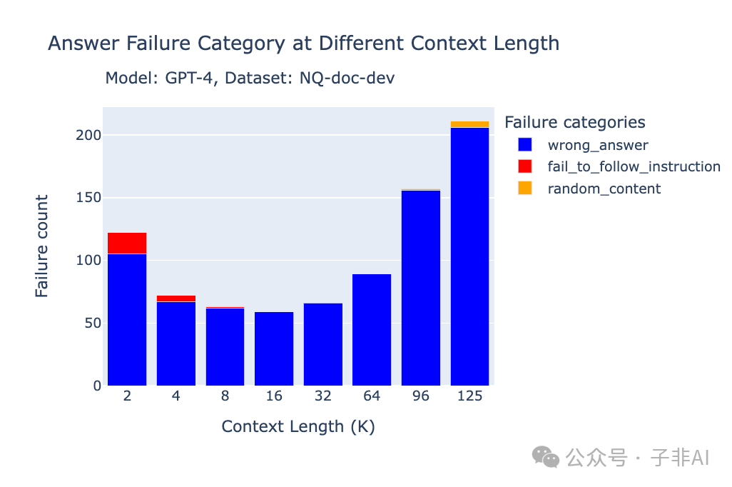 Databricks 深度解析：如何驾驭长上下文 LLM 性能，打造高效 RAG 应用？ 配图 4