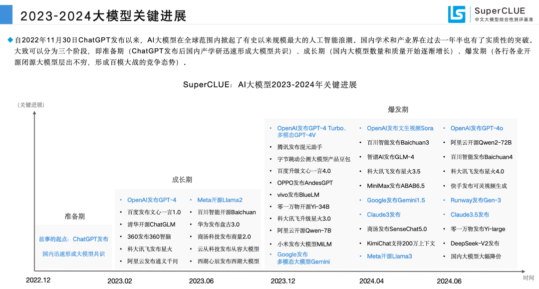 中文大模型基准测评2024上半年报告 配图 4