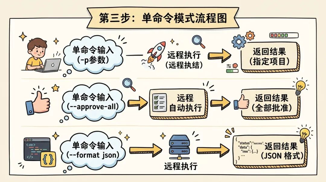 IMClaw：通过微信/飞书操控ClaudeCode/Codex/GeminiCLI/Pi Agent蜂群 配图 26