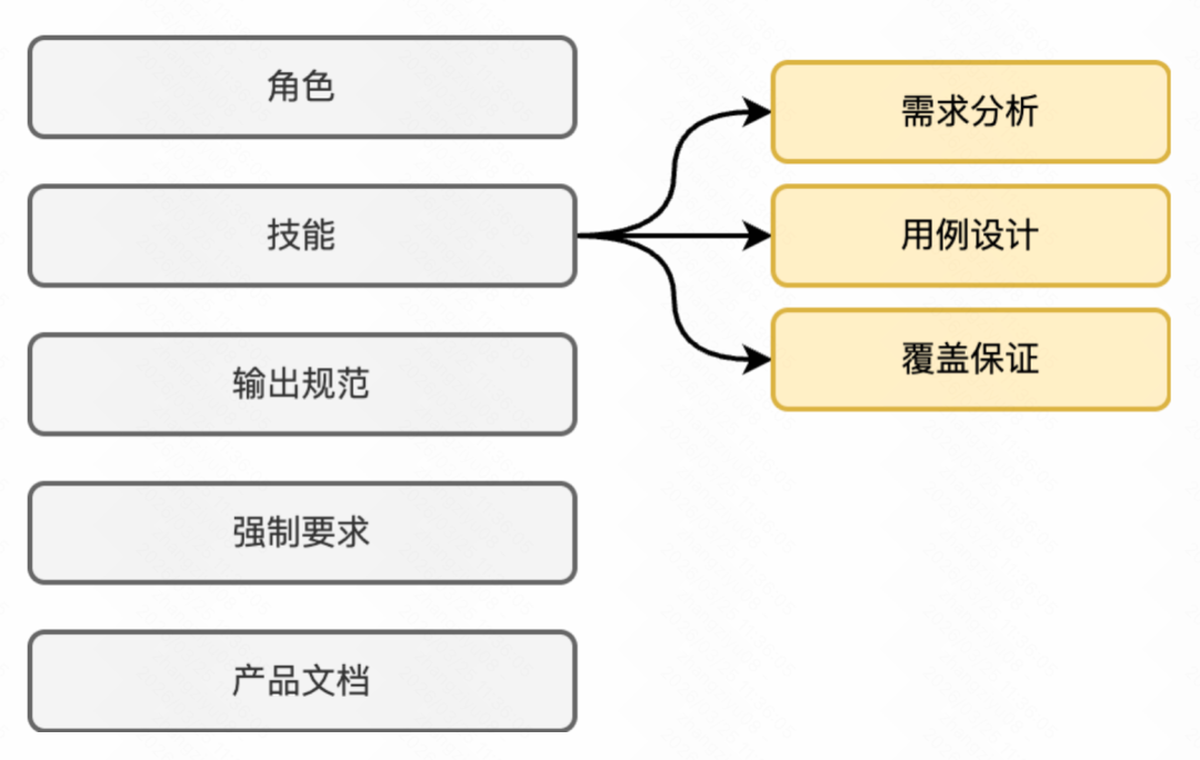 生成率从8%到60%：快手智能测试用例生成系统的四阶进化 配图 10