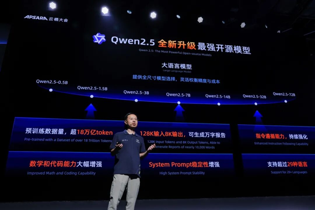 万字实录 | 杨植麟、姜大昕、朱军现场激辩！国产 AI 巨头对 o1 模型和行业的深度思考