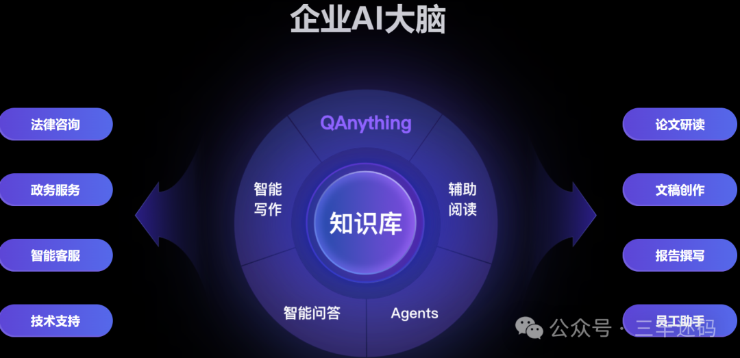 【开源】支持任意格式文件或数据库的本地知识库问答系统，可断网安装使用。