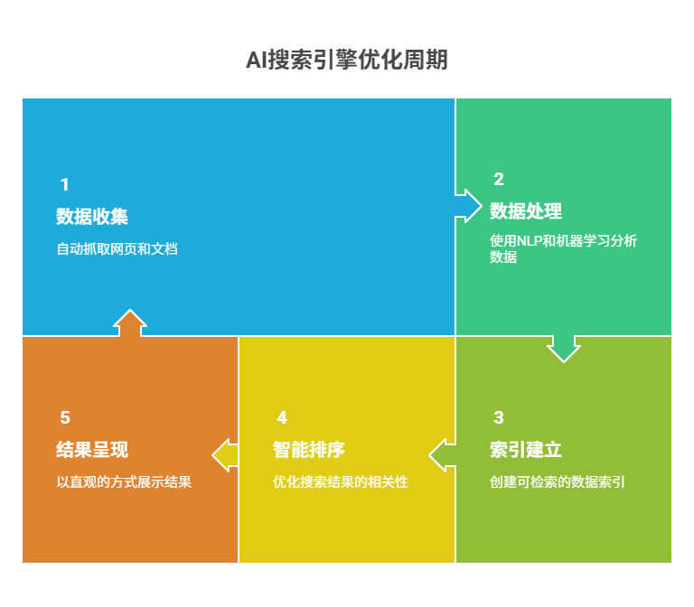 当我的文章被元宝Deepseek引用之后，聊聊AI搜索推荐 配图 3
