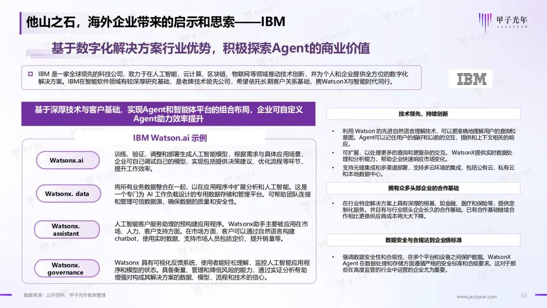 《2024年AI Agent行业报告》——大模型时代的“APP”，探索新一代人机交互及协作范式｜甲子光年智库 配图 39