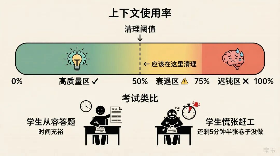 上下文中毒与