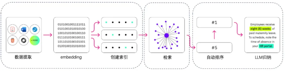 一文掌握Prompt：万能框架+优化技巧+常用指标 配图 14