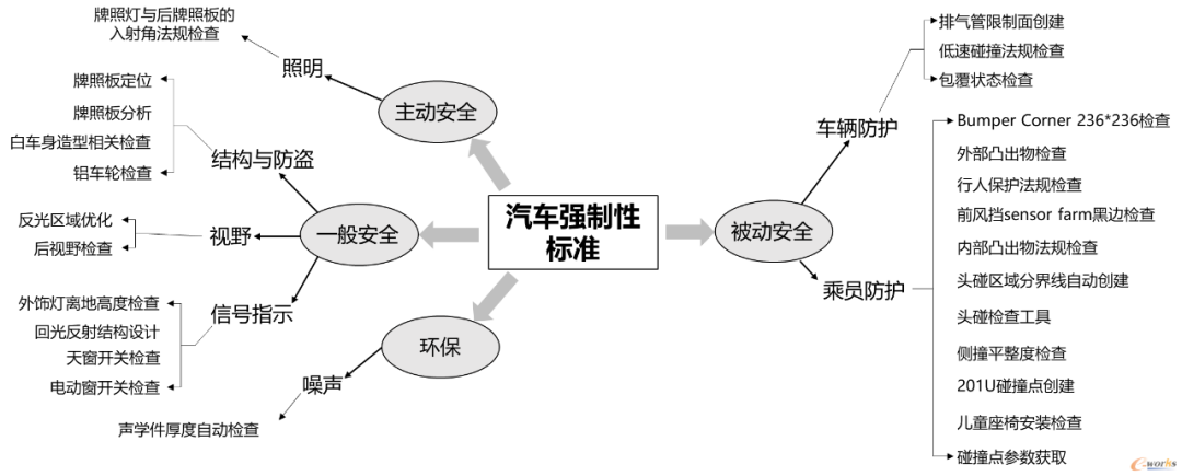 AI技术在汽车合规导向数模设计中的应用 配图 13