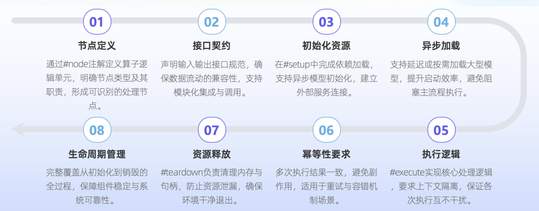 基于 Ray 的蚂蚁数据构建引擎在搜推和 RAG 场景的实践 配图 5