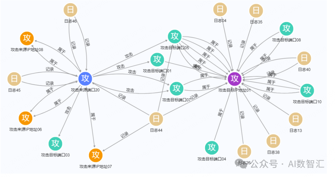 知识图谱技术体系(三)|图数据库的8个适用场景介绍 配图 9