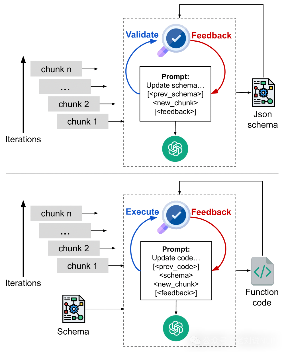 FastRAG半结构化RAG实现思路及OpenAI O1-long COT蒸馏路线思考 配图 5
