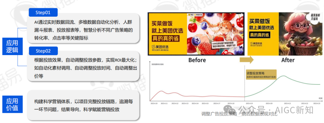 AI应用专题 | AI文旅营销：AI营销实战场景解析 配图 34
