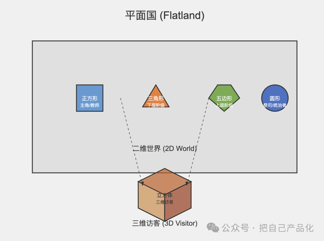 有了 Claude 3.7，万物皆可 SVG