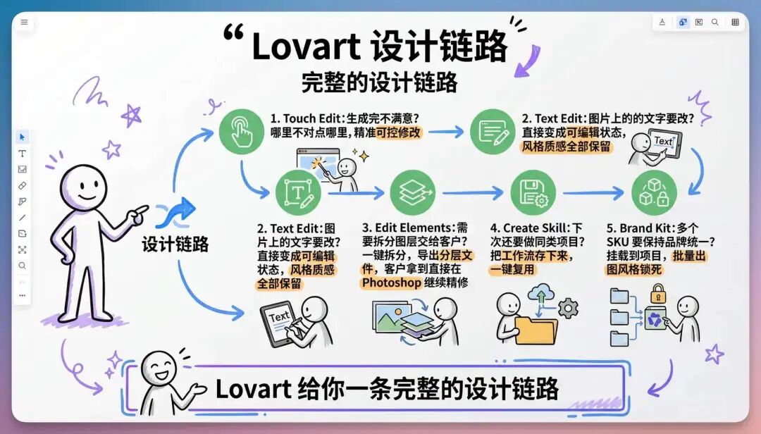 Image2 的六大生产级场景，电商、营销、品牌，重新定义 AI 绘画，绝了！ 配图 32