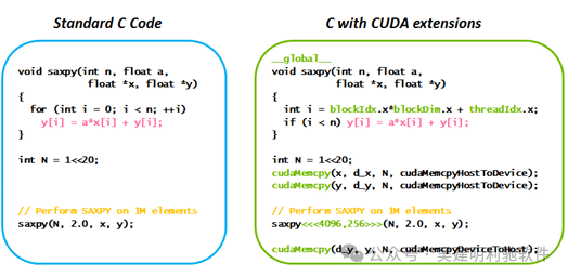 Nvidia 的 CUDA 护城河到底有多深？ 配图 3