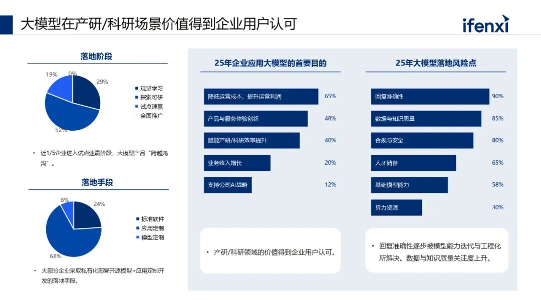 2025年AI大模型的趋势与洞察 配图 4